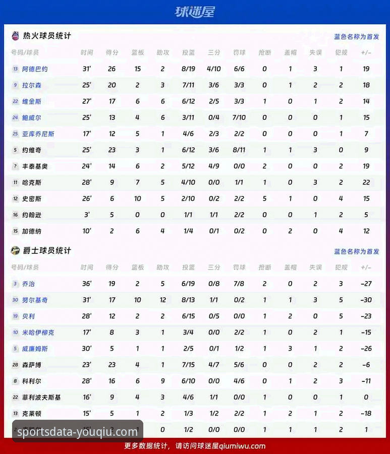 从火箭大胜尼克斯看篮球赛事数据统计在体育数据平台的使用指南